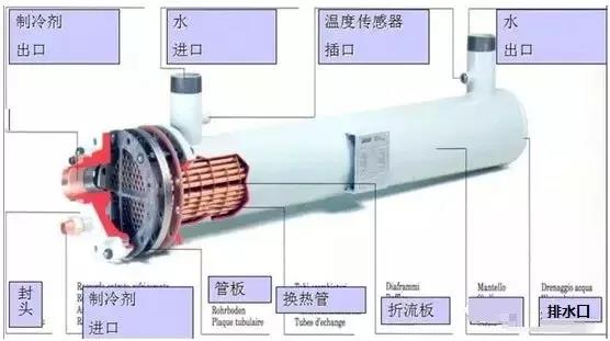 换热器