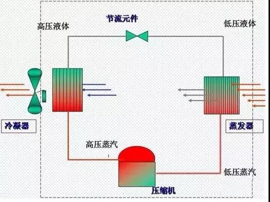 换热器