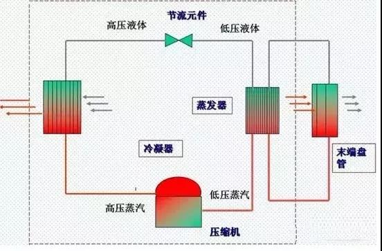 换热器