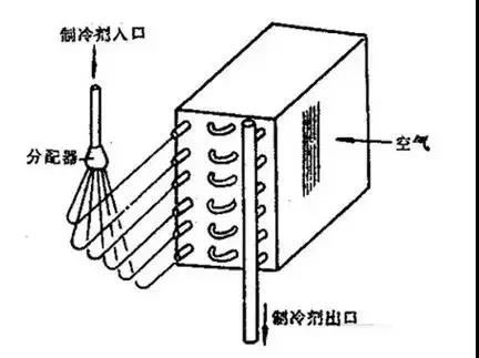 换热器