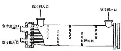 换热器